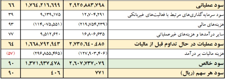 بازار آریا