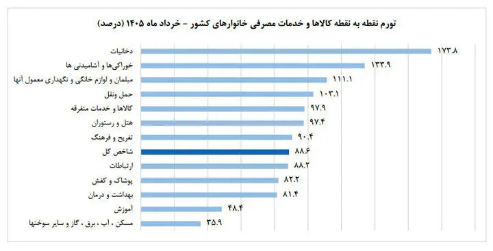 بازار آریا