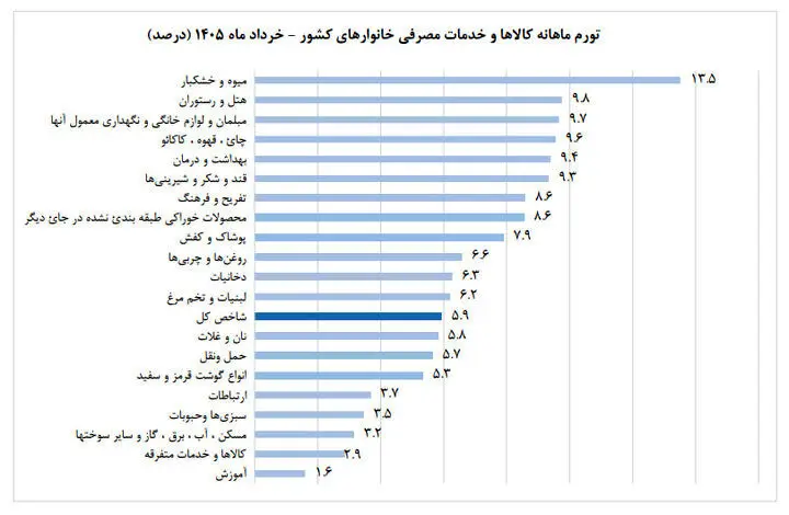 بازار آریا