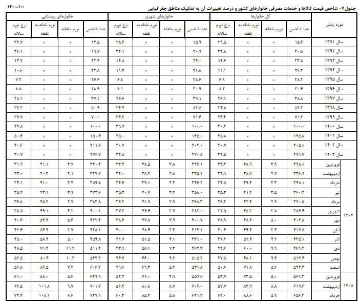 بازار آریا