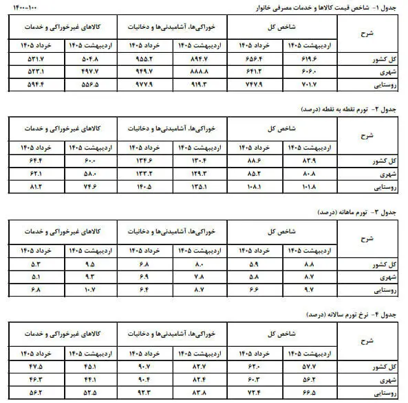 بازار آریا