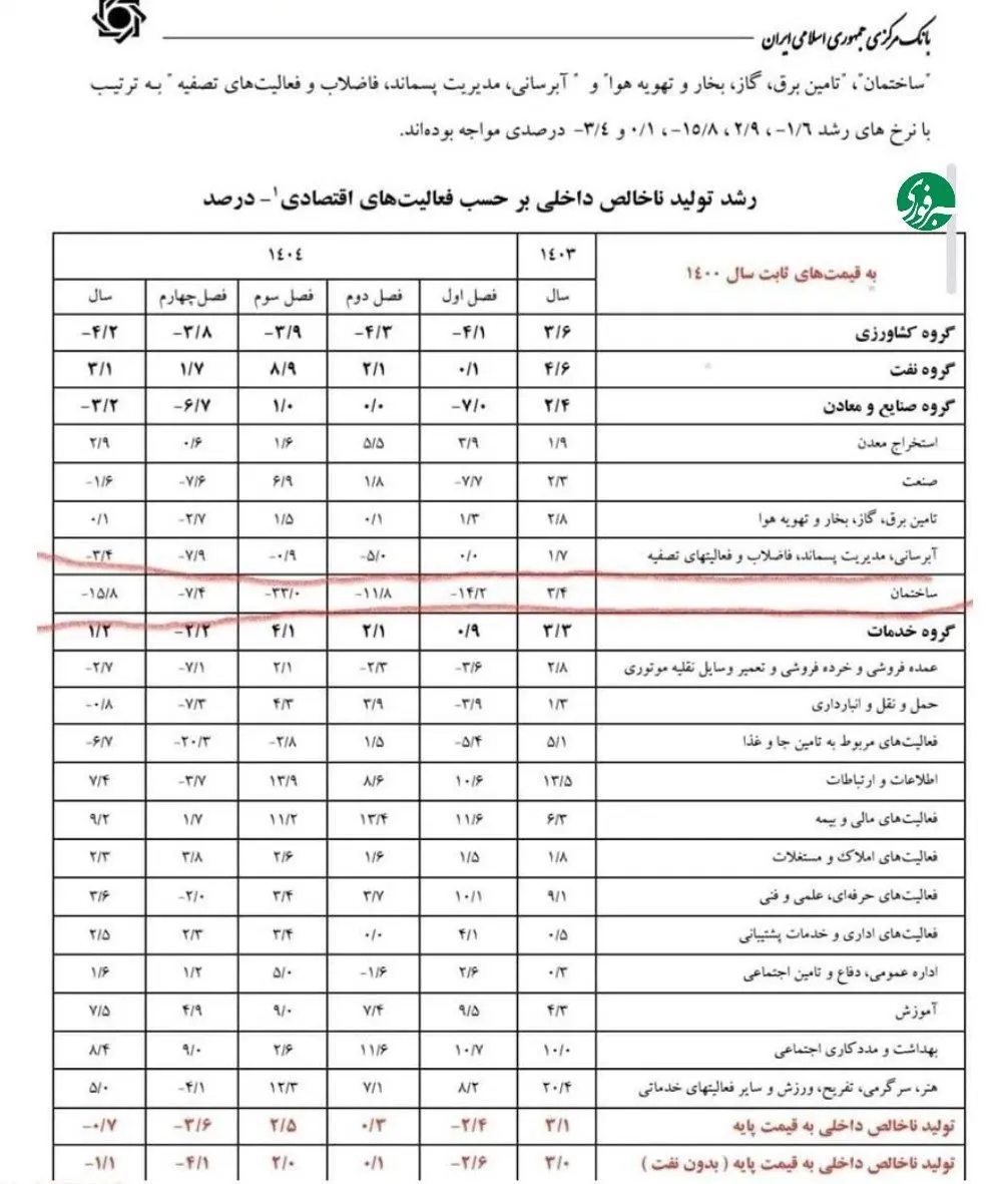 بازار آریا