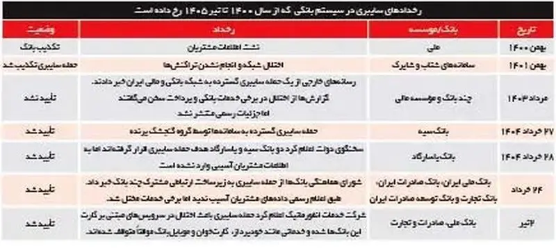 بازار آریا