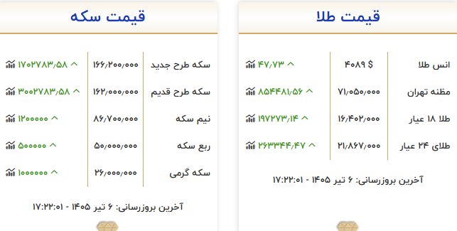 بازار آریا