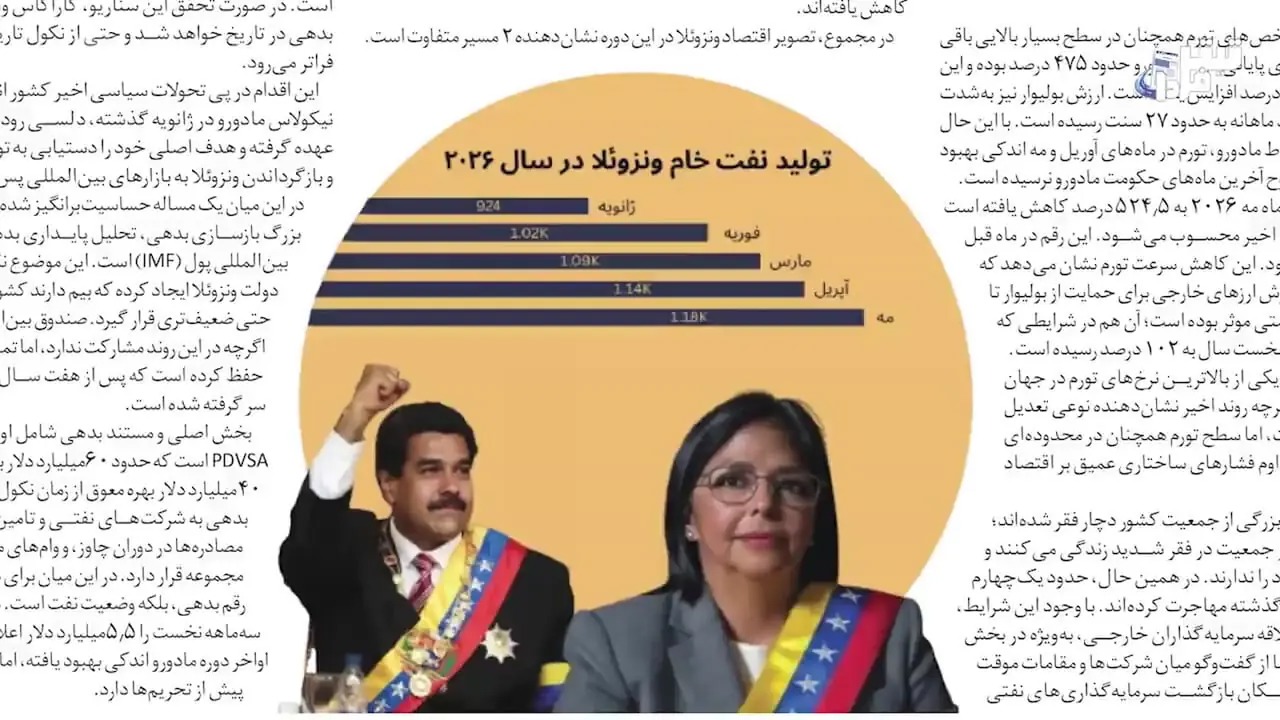 آینده بازار سهام تا ۱۴۰۶