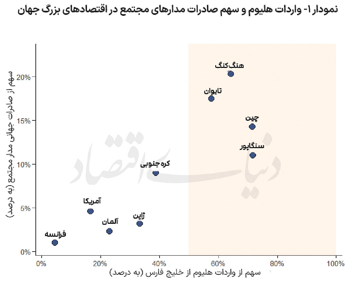 بازار آریا
