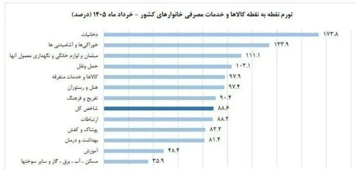 بازار آریا