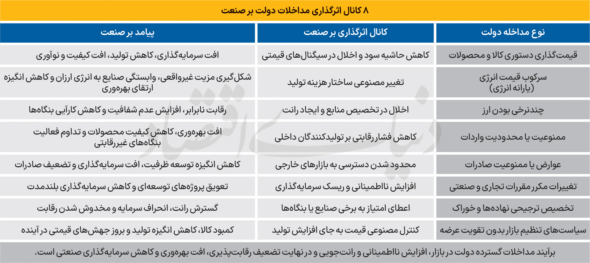 بازار آریا