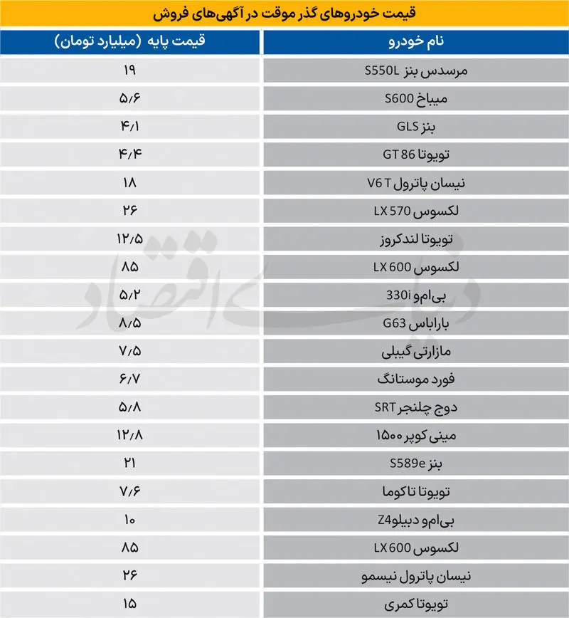 بازار آریا