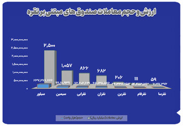 بازار آریا