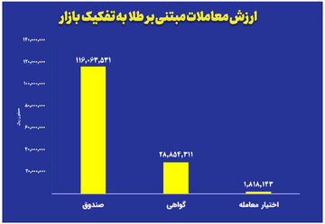 بازار آریا
