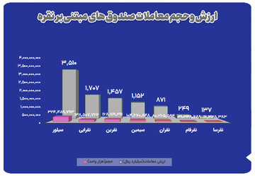 بازار آریا