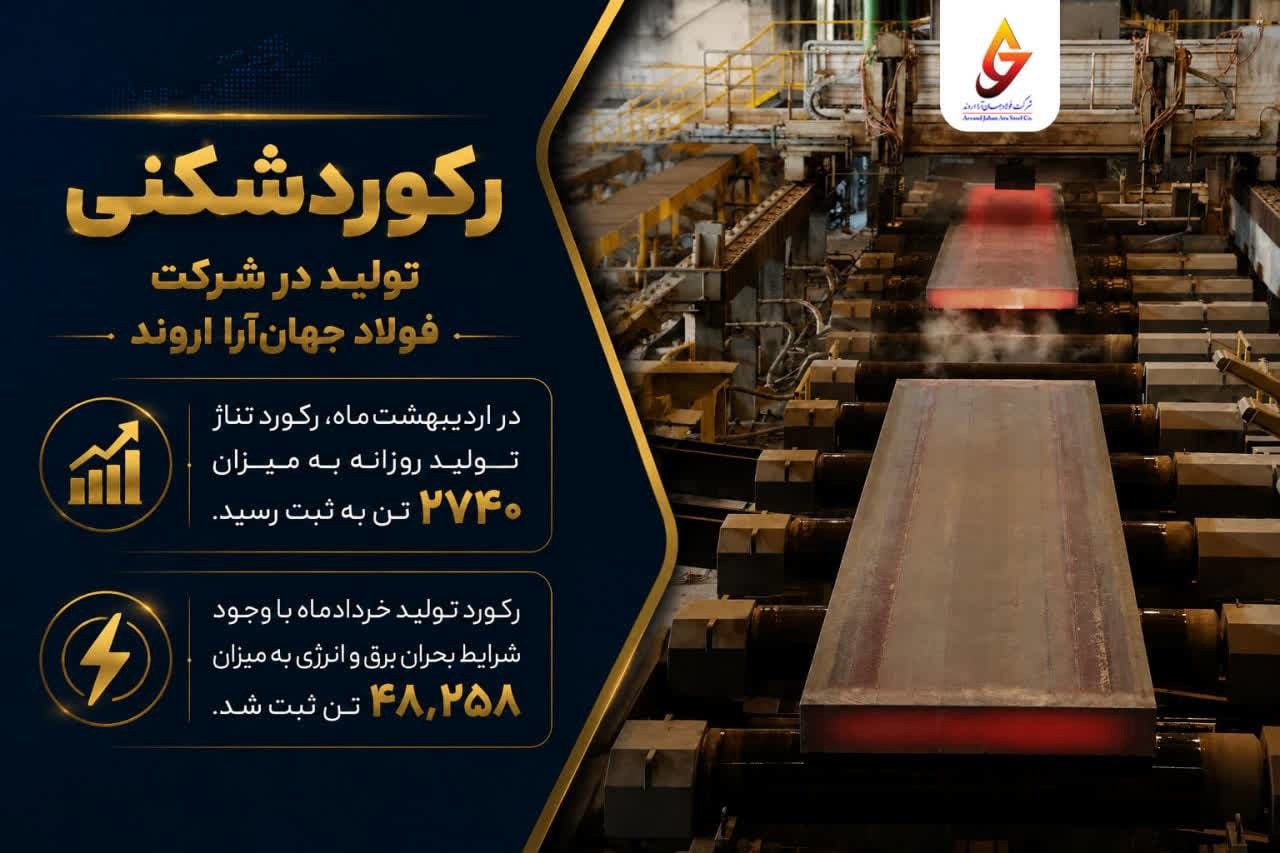 رکوردشکنی تولید در شرکت فولاد جهان‌آرا اروند