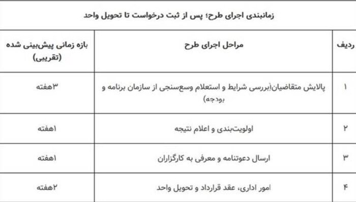 بازار آریا