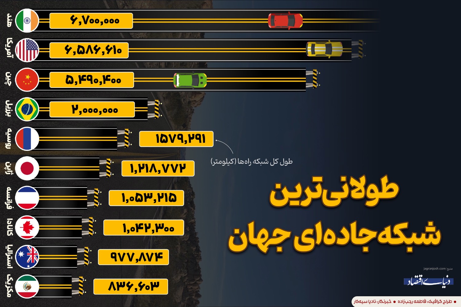 بازار آریا