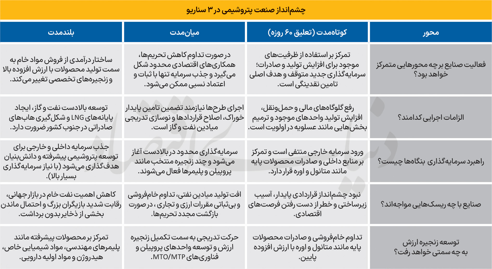 بازار آریا