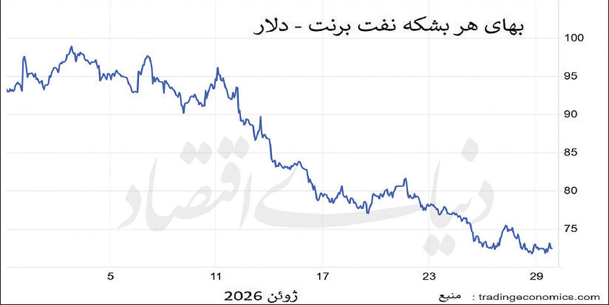 آتش‌بس نفتی