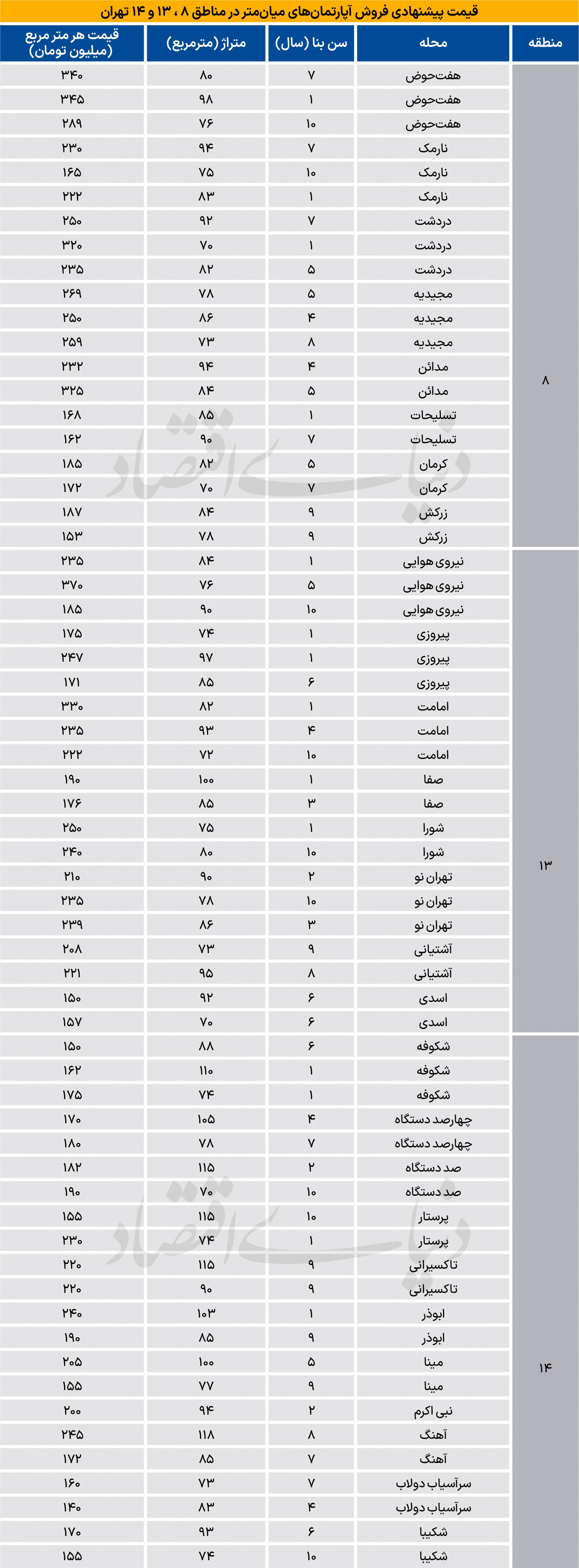 شرق تهران؛ مترمربعی چند؟