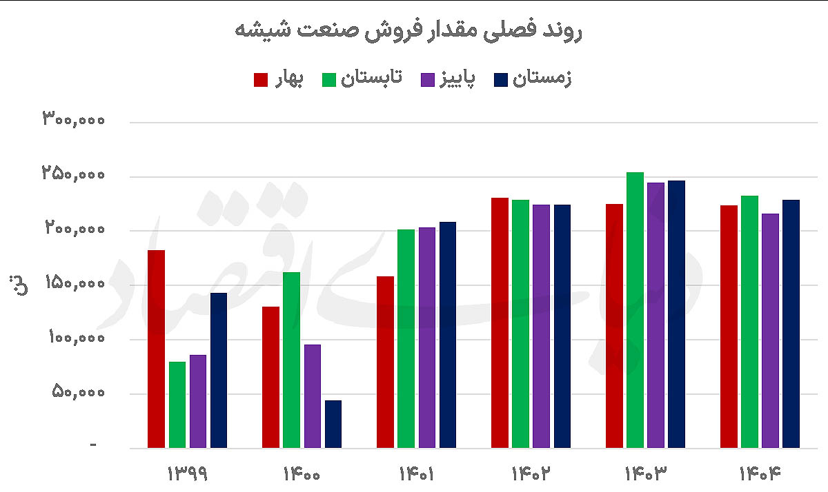 بازار آریا