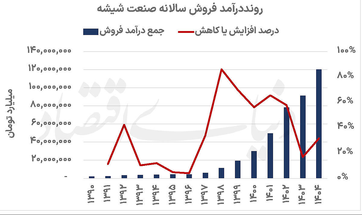 بازار آریا