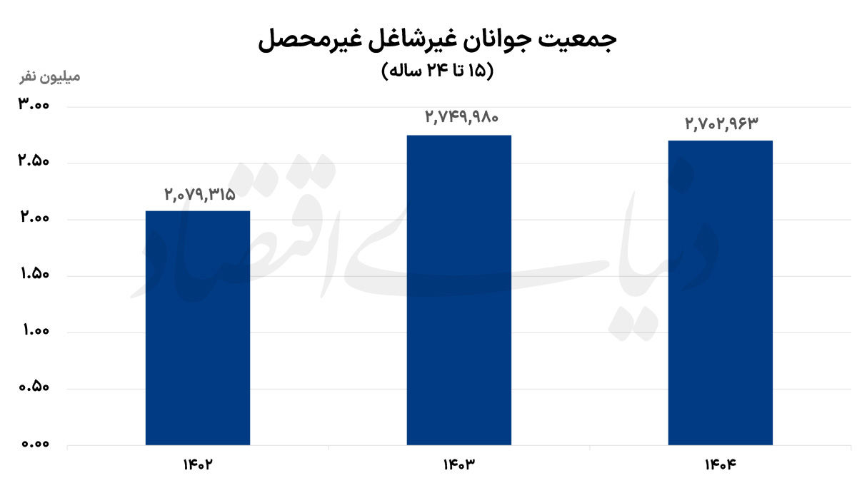 بازار آریا