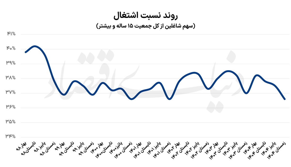 بازار آریا