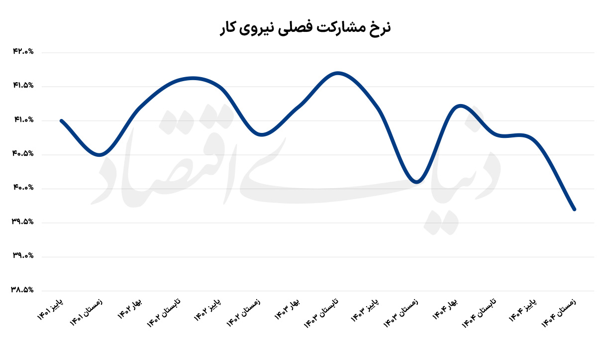 بازار آریا