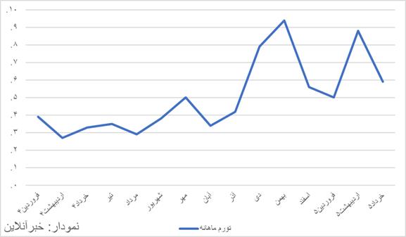 بازار آریا