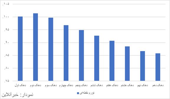 بازار آریا