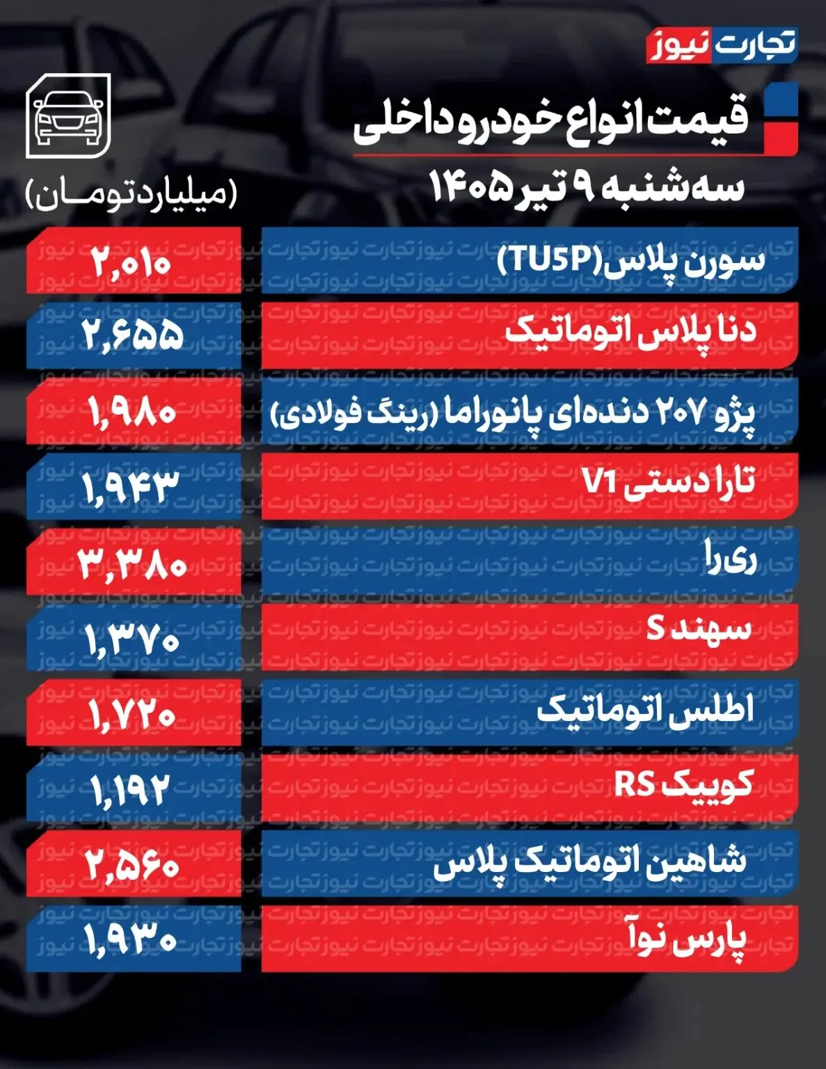 بازار آریا