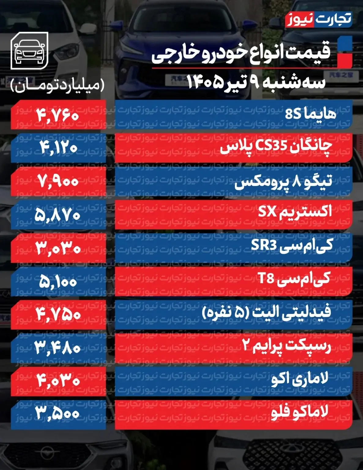 بازار آریا