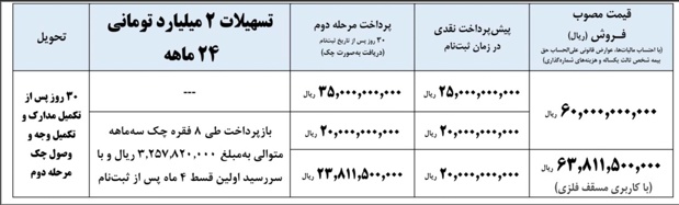 بازار آریا