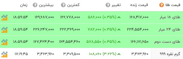 بازار آریا