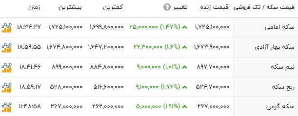 بازار آریا