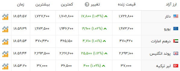 بازار آریا