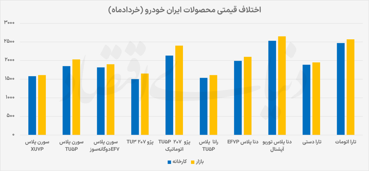 بازار آریا