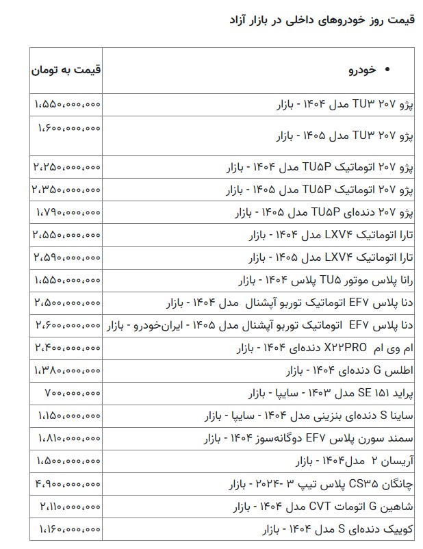 بازار آریا