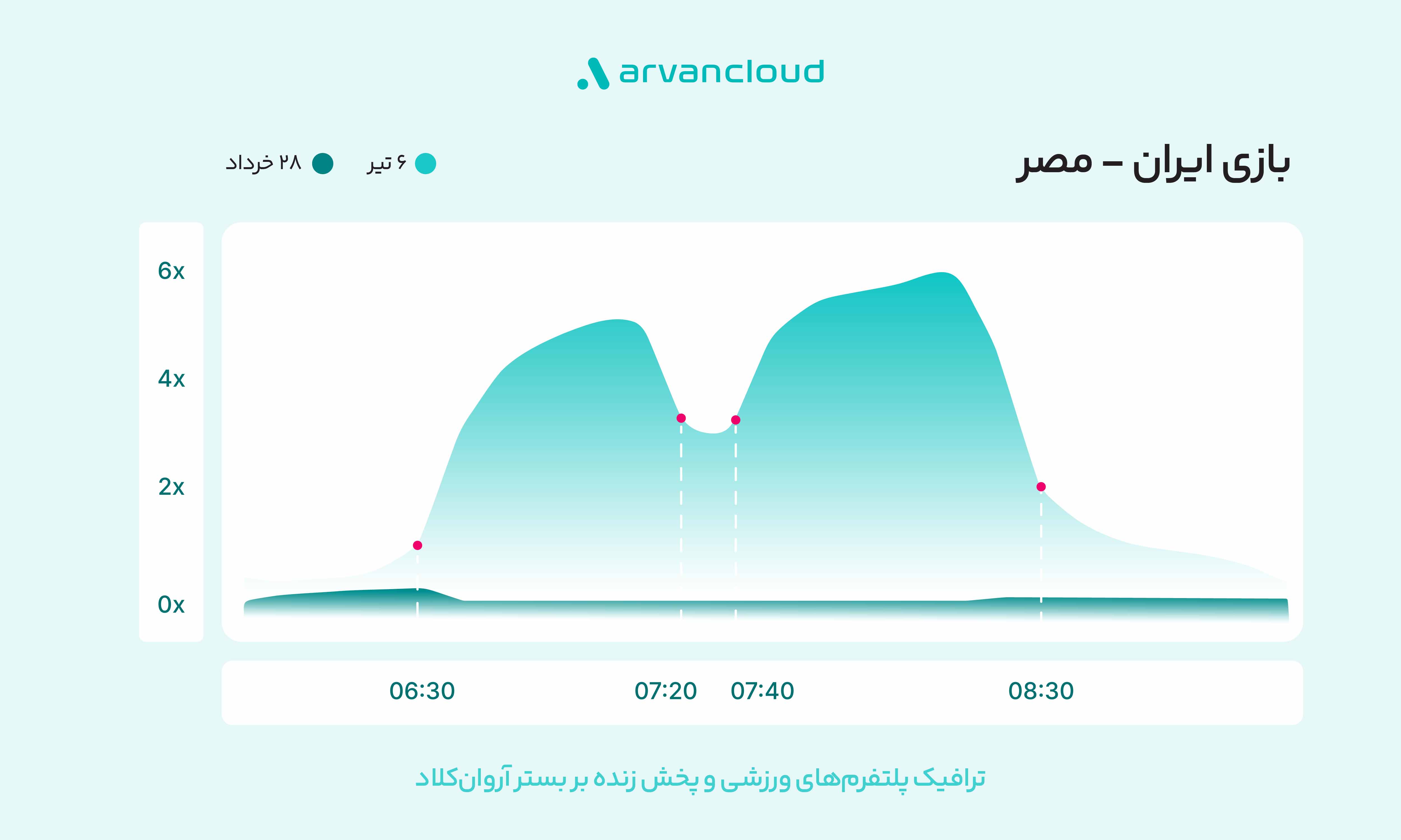 بازار آریا