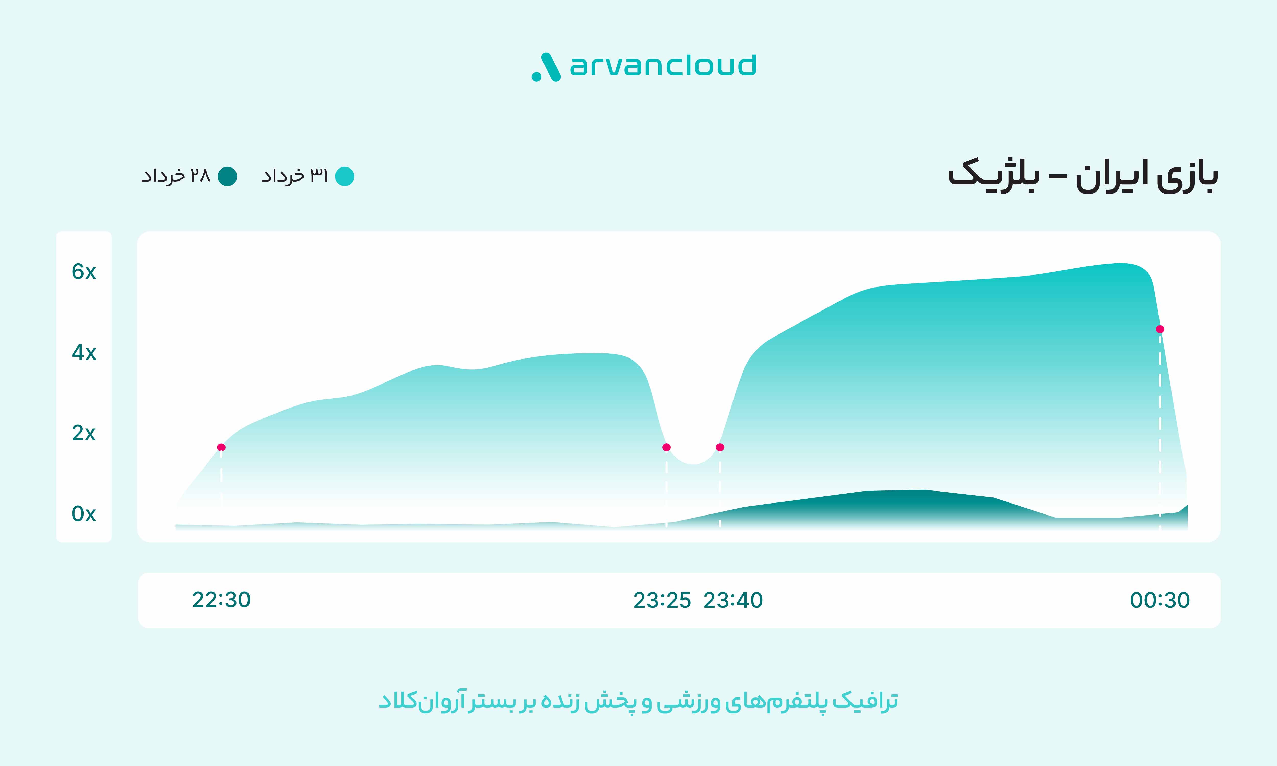 بازار آریا