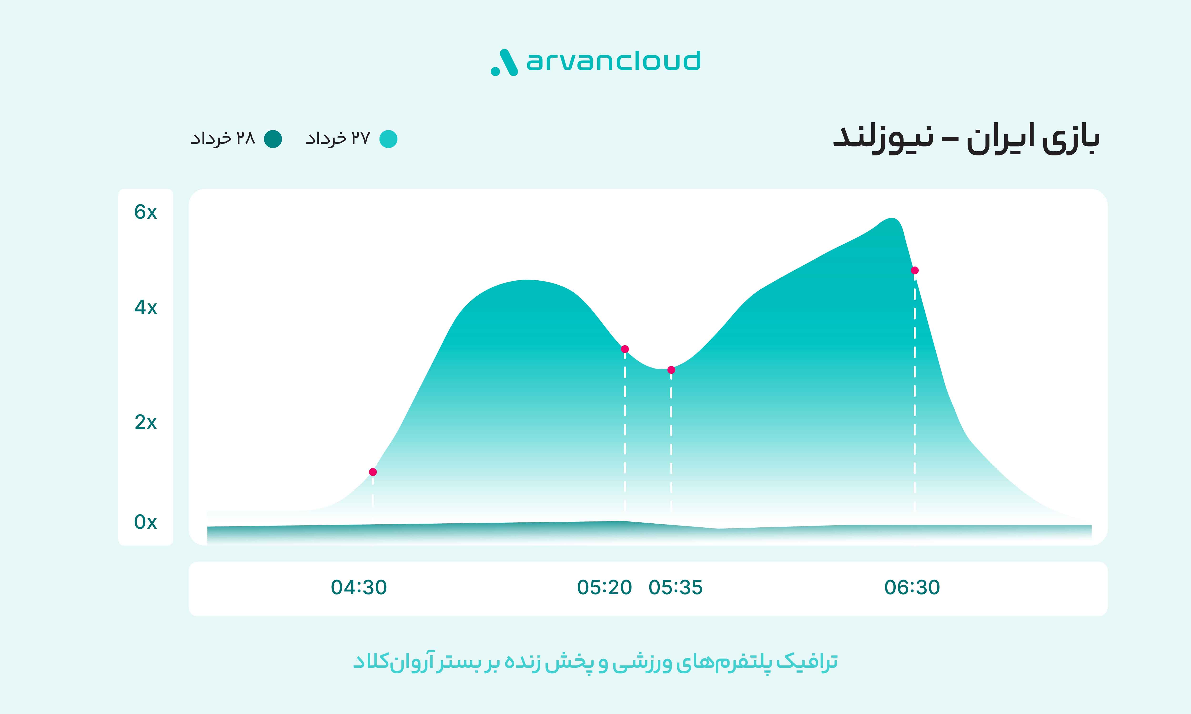 بازار آریا