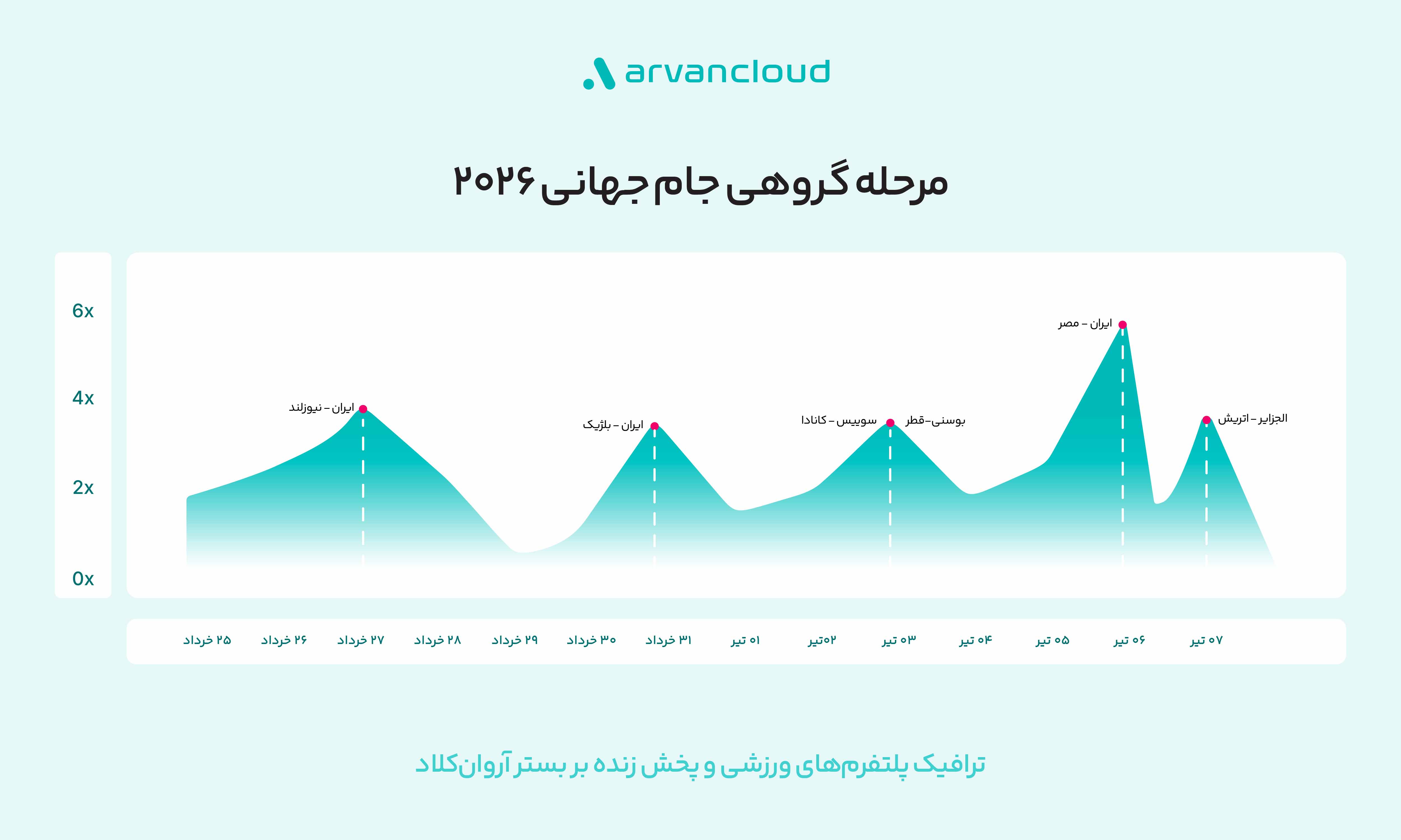 بازار آریا