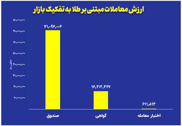 بازار آریا