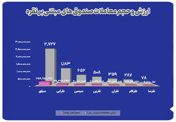 بازار آریا