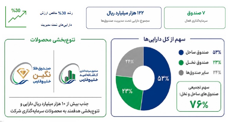 بازار آریا