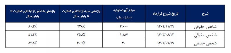بازار آریا