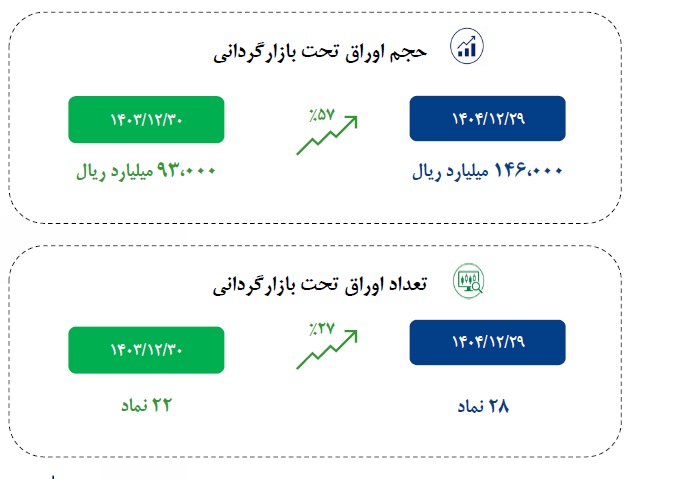 بازار آریا