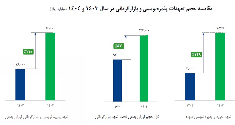 بازار آریا