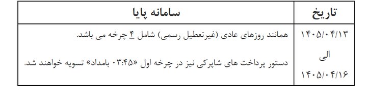 بازار آریا