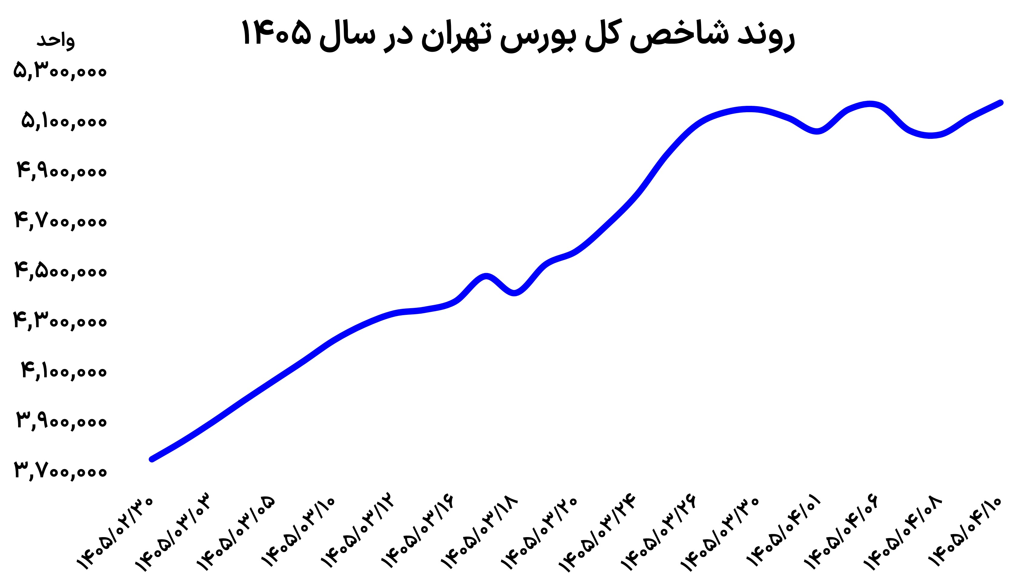 بازار آریا