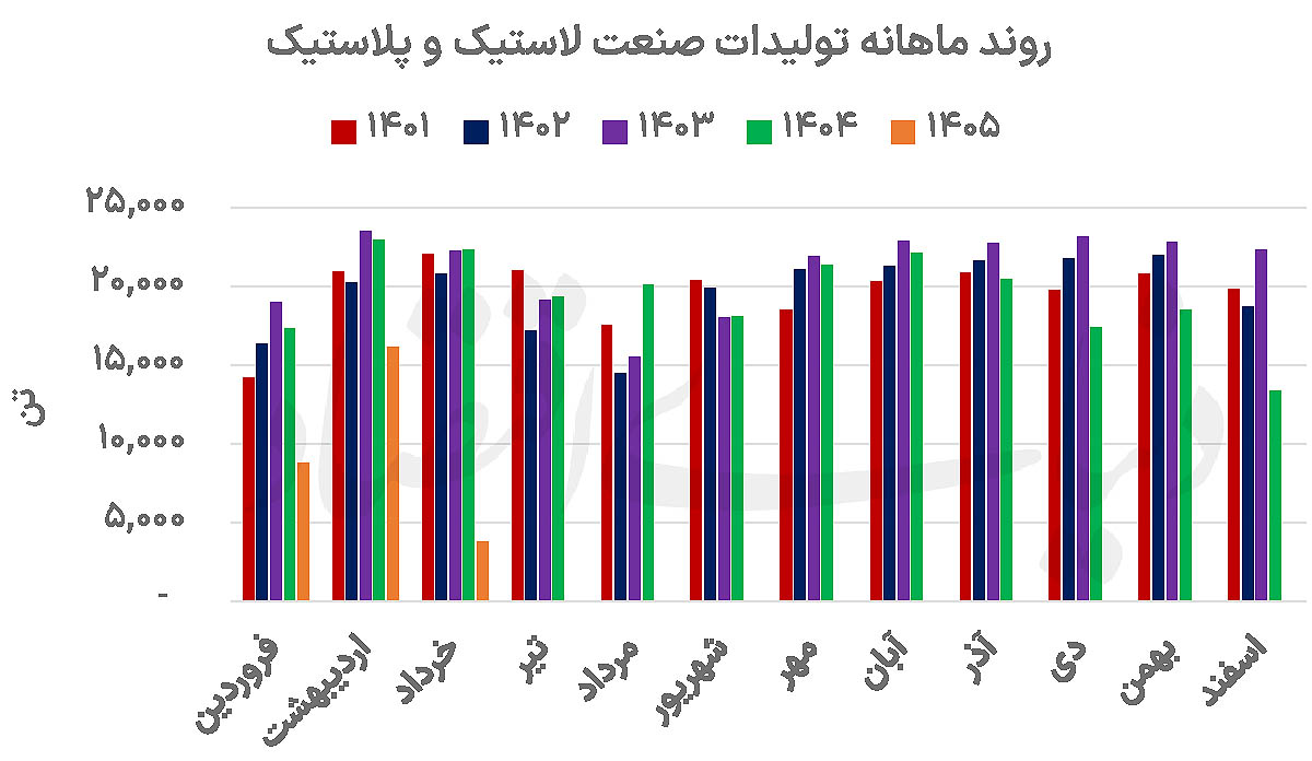 بازار آریا